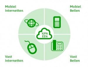 KPN EEN Company Connect 