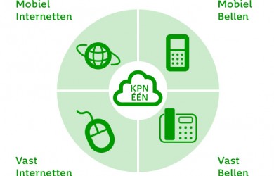KPN EEN Company Connect